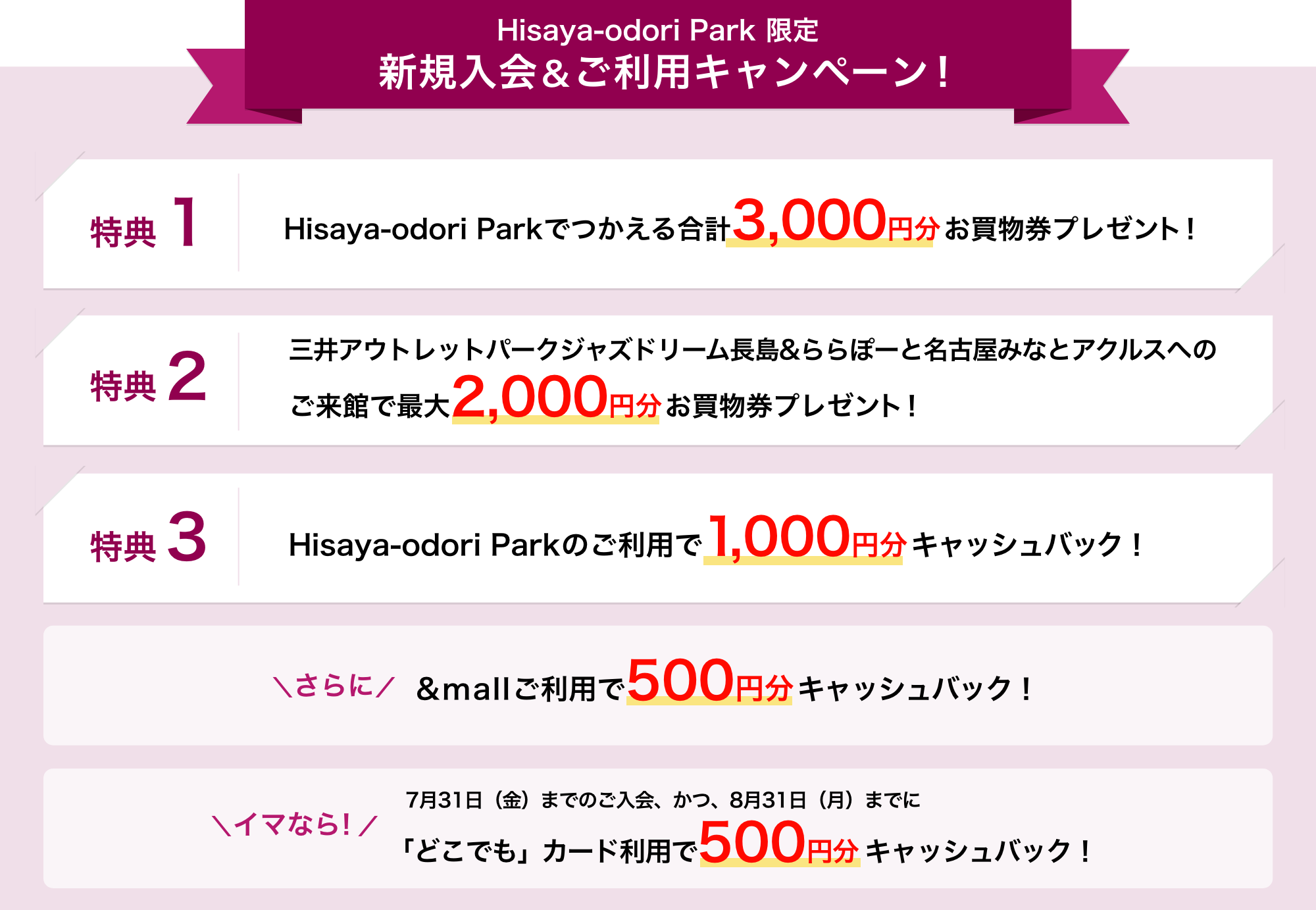 Hisaya-odori Park限定 新規入会＆ご利用キャンペーン！
                特典1 Hisaya-odori Parkでつかえる合計3,000円分お買物券プレゼント！ 
                特典2 三井アウトレットパークジャズドリーム長島&ららぽーと名古屋みなとアクルスへのご来館で最大2,000円分お買物券プレゼント！
                特典3 Hisaya-odori Parkのご利用で1,000円分キャッシュバック！
                ＼さらに／ &mallご利用で500円分キャッシュバック！
                ＼イマなら！／ 7月31日（金）までのご入会、かつ、8月31日（月）までに「どこでも」カード利用で500円分キャッシュバック！