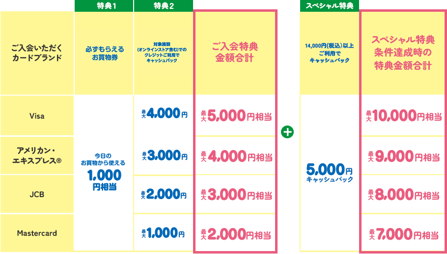 ご入会・ご利用特典