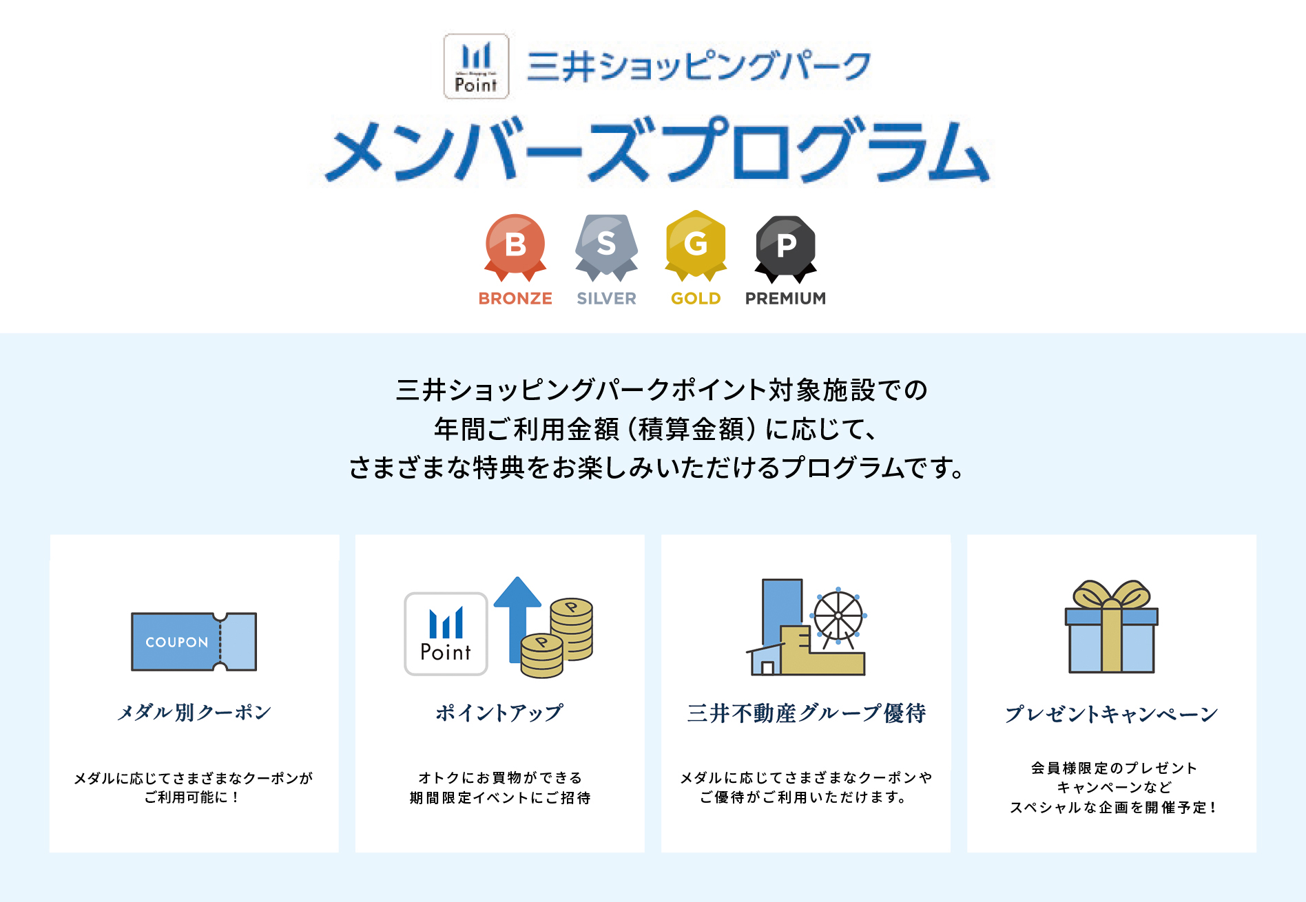 三井ショッピングパークメンバーズプログラム ...