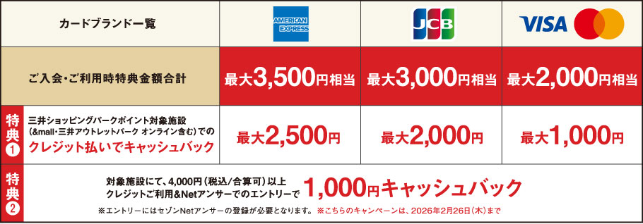 ご入会・ご利用特典