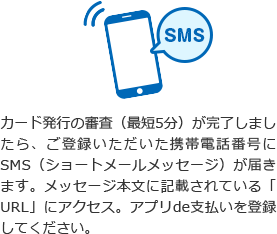 カード発行の審査（最短5分）が完了しましたら、ご登録いただいた携帯電話番号にSMS（ショートメールメッセージ）が届きます。メッセージ本文に記載されている「URL」にアクセス。アプリde支払いを登録してください。