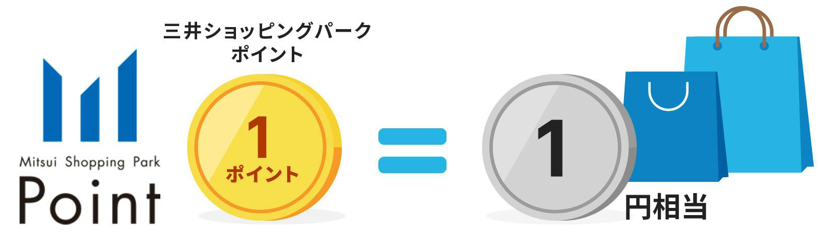 ポイントがつかえるイメージ