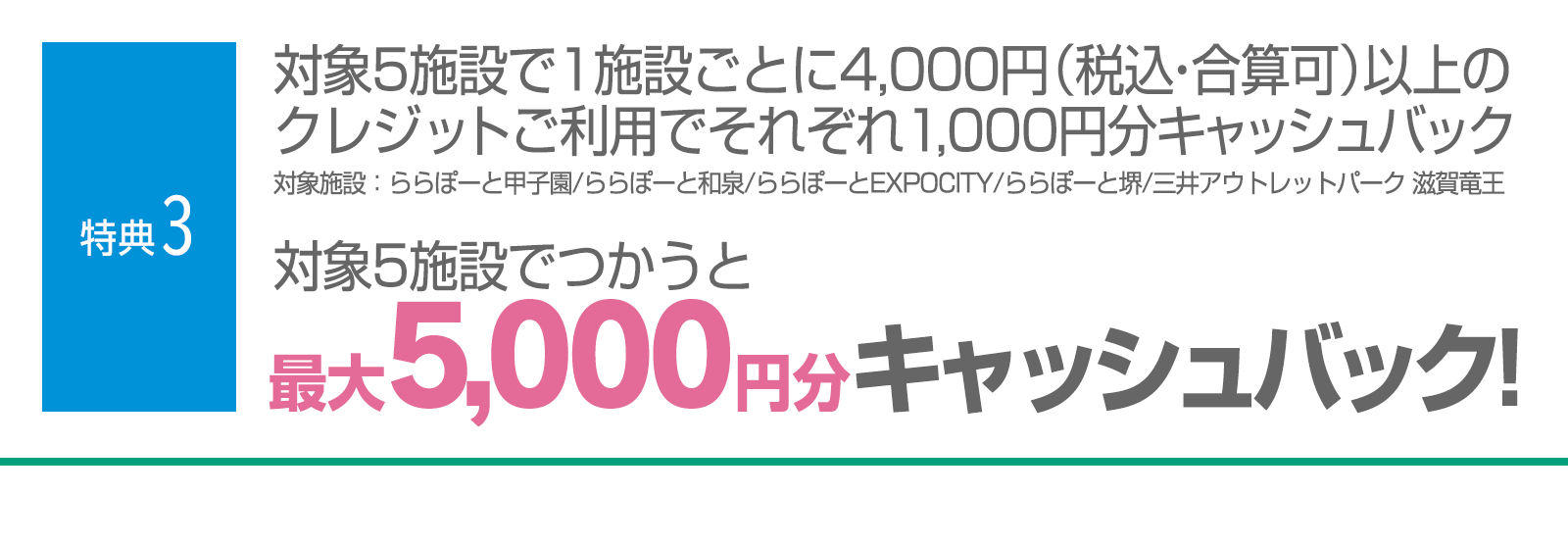 ＜特典3＞対象の各施設にて4,000円（税込・合算可）以上クレジットご利用で最大10,000円分をキャッシュバック！