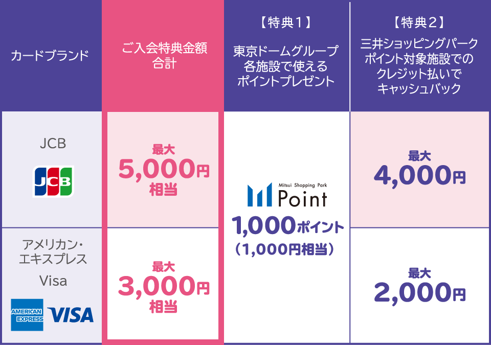 ご入会・ご利用特典