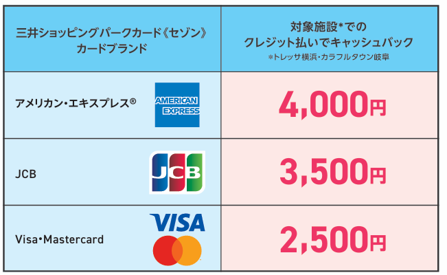 公式】三井ショッピングパークカード《セゾン》新規入会キャンペーン