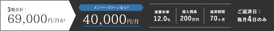 3社合計：69,000円/月がメンバーズローンなら!!40,000円/月