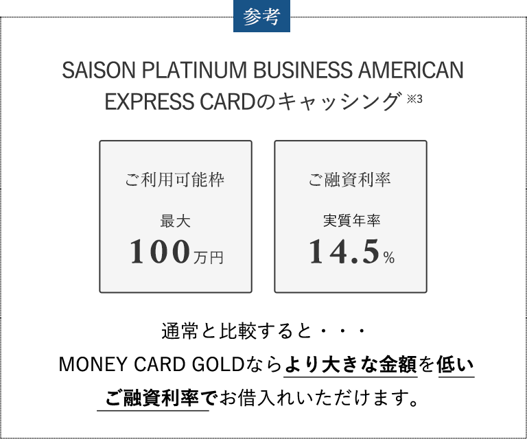 参考　SAISON PLATINUM BUSINESS AMERICAN EXPRESS CARDのキャッシング
