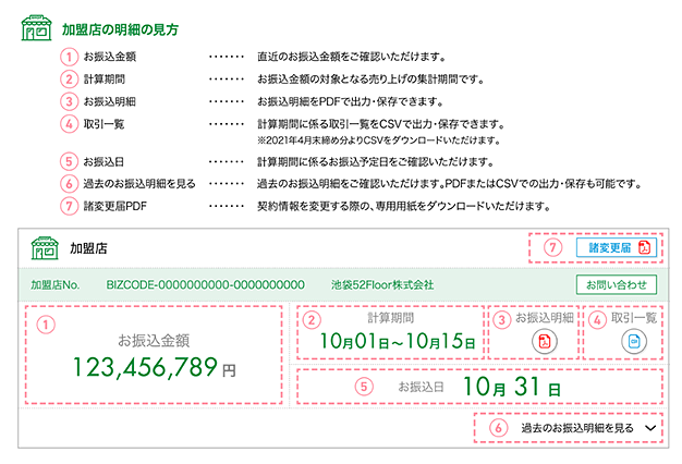 加盟店の明細の見方