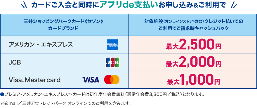 ご入会・ご利用特典