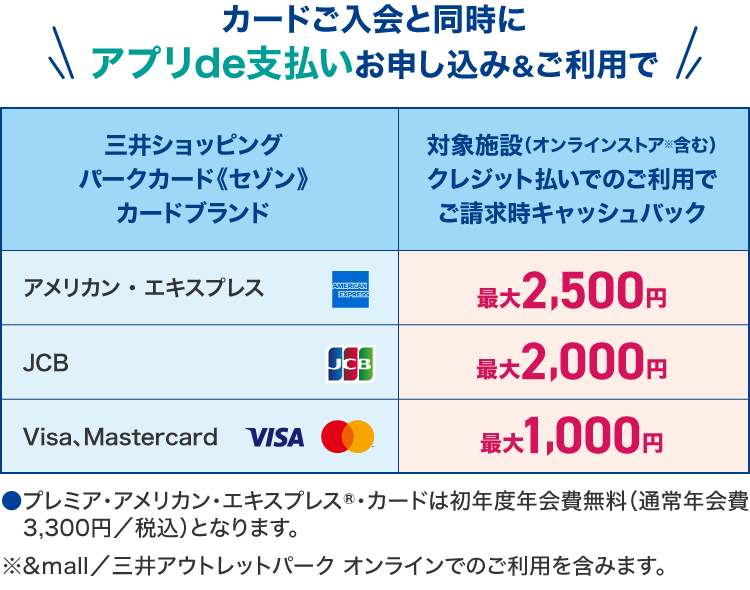 ご入会・ご利用特典