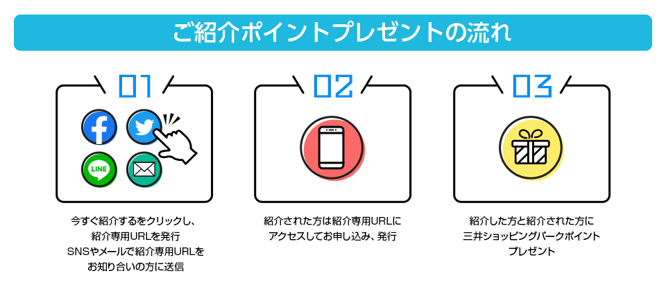 ご紹介の流れ
