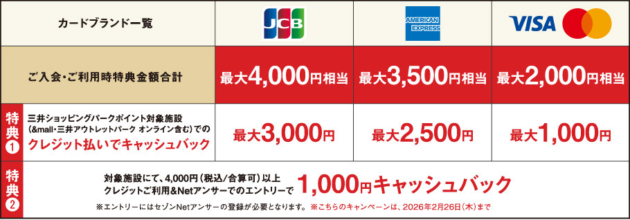 ご入会・ご利用特典