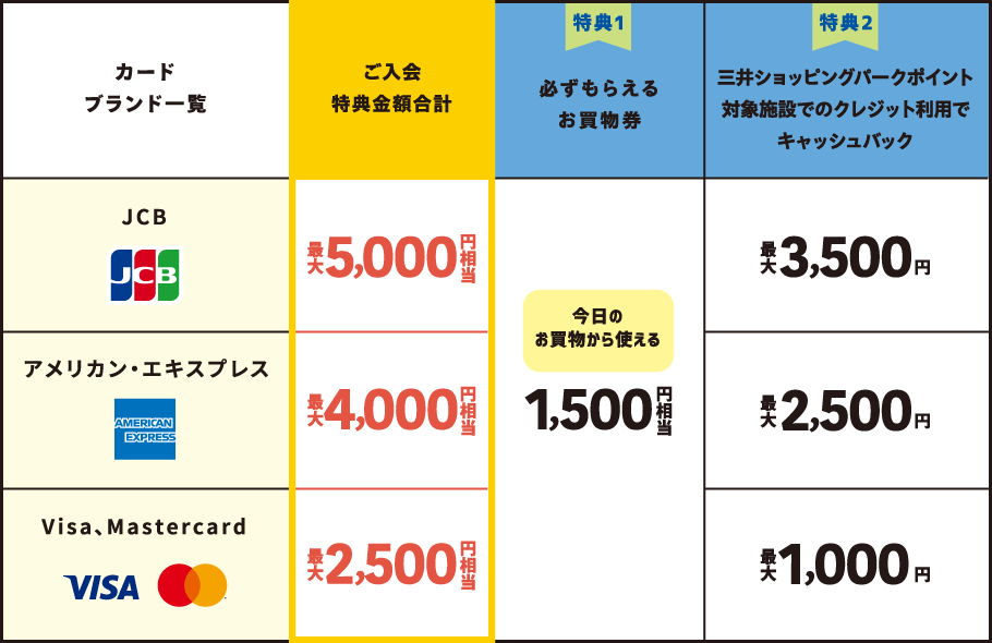 ご入会・ご利用特典
