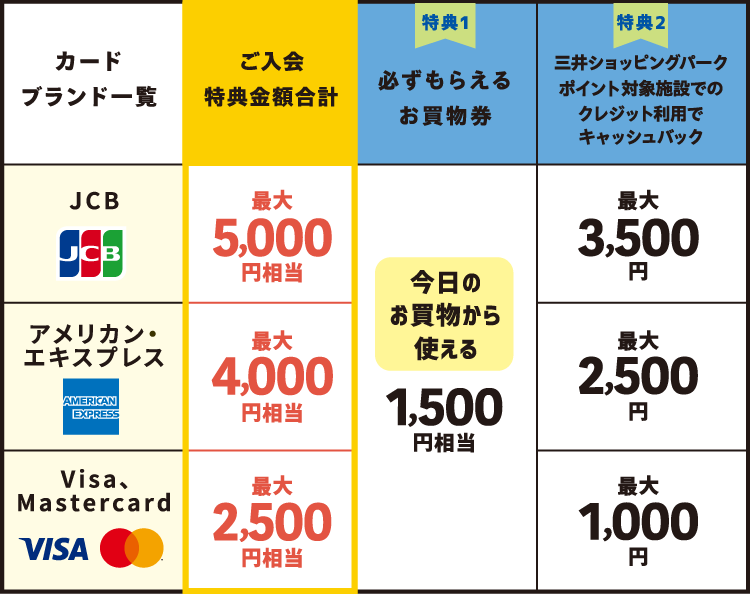 ご入会・ご利用特典