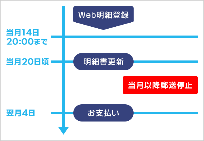 Jcb e co 明細 サービス