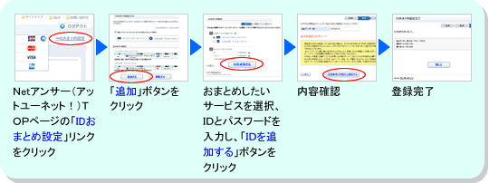 ログイン アット ユー ネット 《注意喚起》【重要】UCカードご利用確認というアットユーネットからのメール。