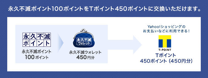 永久不滅ポイント100ポイントをTポイント450ポイントに交換いただけます。