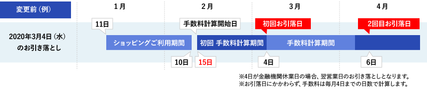 変更前（例）