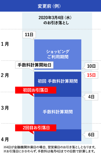 ショッピングリボを新しくご利用した際の手数料計算 開始日を変更いたします 重要なお知らせ サービス内容の変更およびカード規約改定に関するお知らせ クレジットカードは永久不滅ポイントのセゾンカード