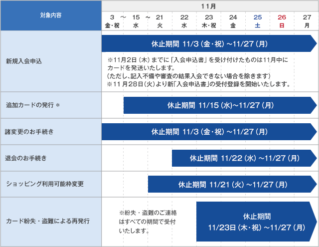 新システム移行に伴うサービスの一時休止日程