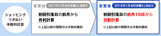 ショッピングリボ払い手数料計算