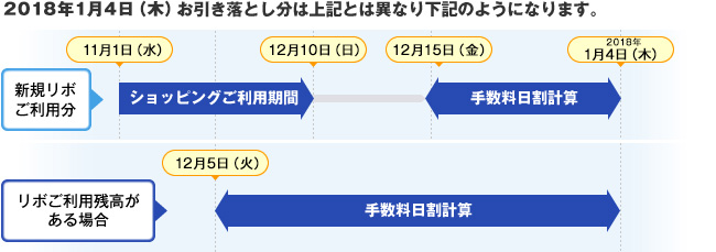 2018年1月4日（木）お引き落とし分は上記とは異なり下記のようになります。