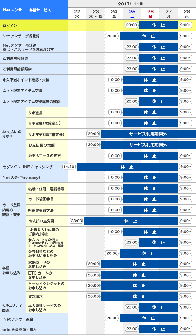 Netアンサー各種サービス