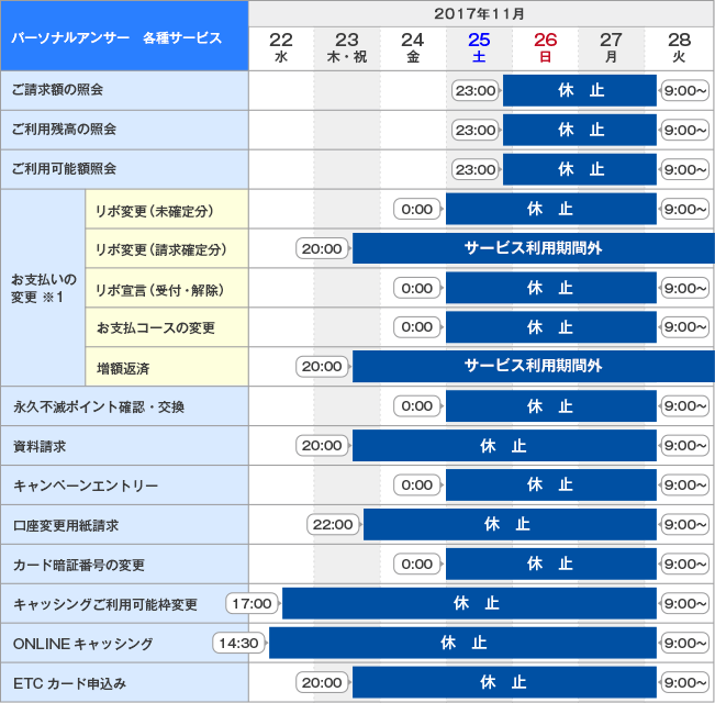 パーソナルアンサー各種サービス