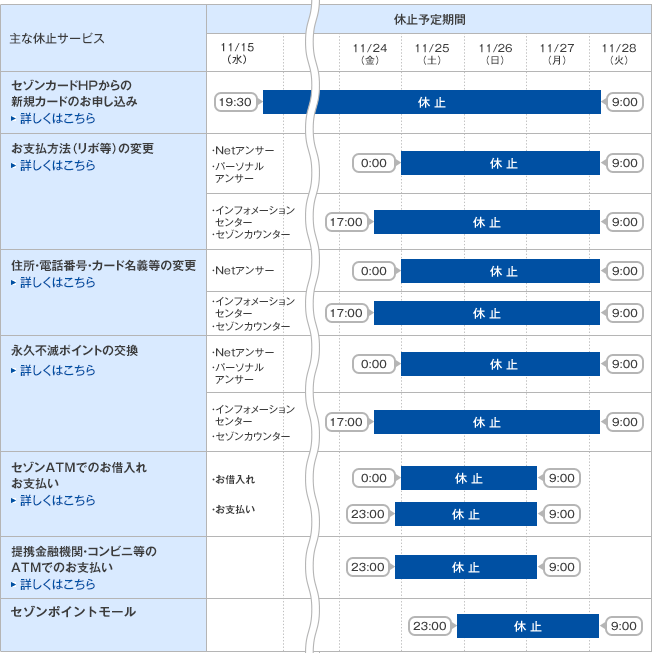 主な休止サービス