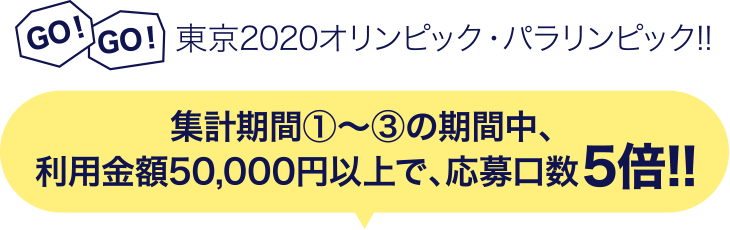 GO!GO!東京2020オリンピック・パラリンピック!! 集計期間①～③の期間中、利用金額50,000円以上で、応募口数5倍!!
