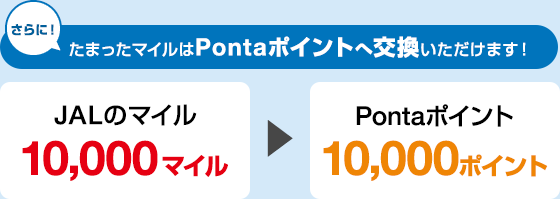 さらに！ たまったマイルはPontaポイントへ交換いただけます！ JALのマイル10,000マイル → Pontaポイント10,000ポイント