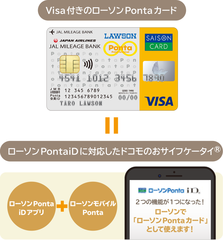 ローソンpontaカードのその他のサービス ローソンpontaカードのサービス クレジットカードは永久不滅ポイントのセゾンカード
