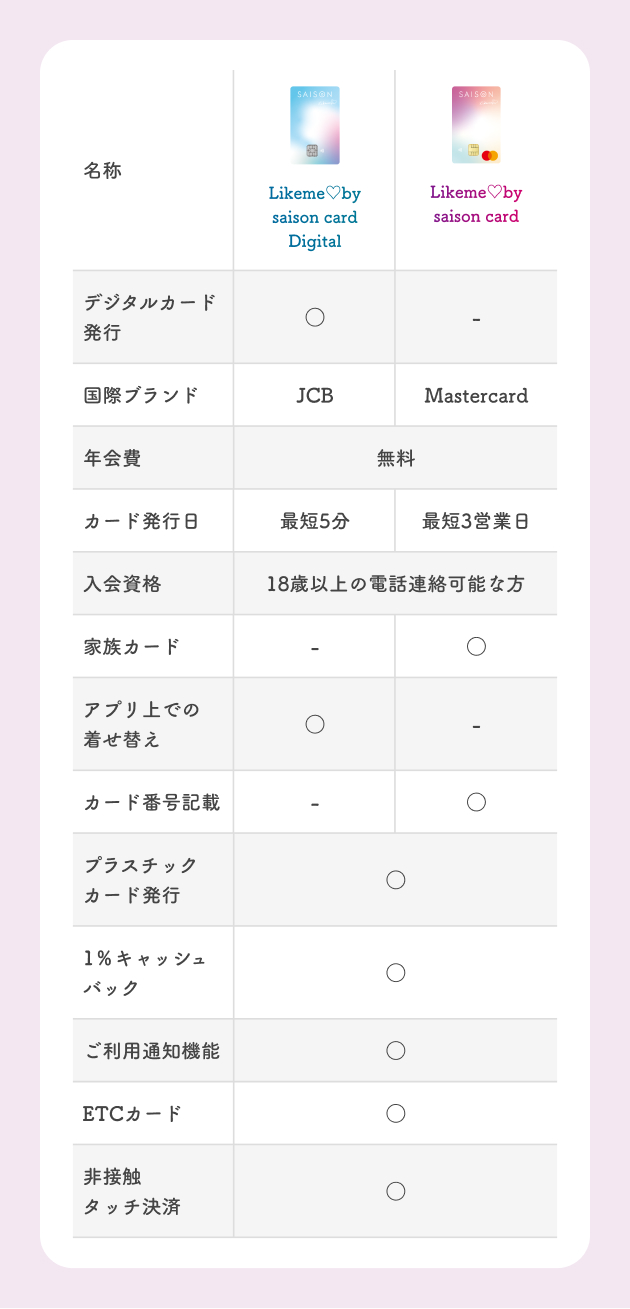 公式】Likeme by saison card Digital/Likeme by saison card