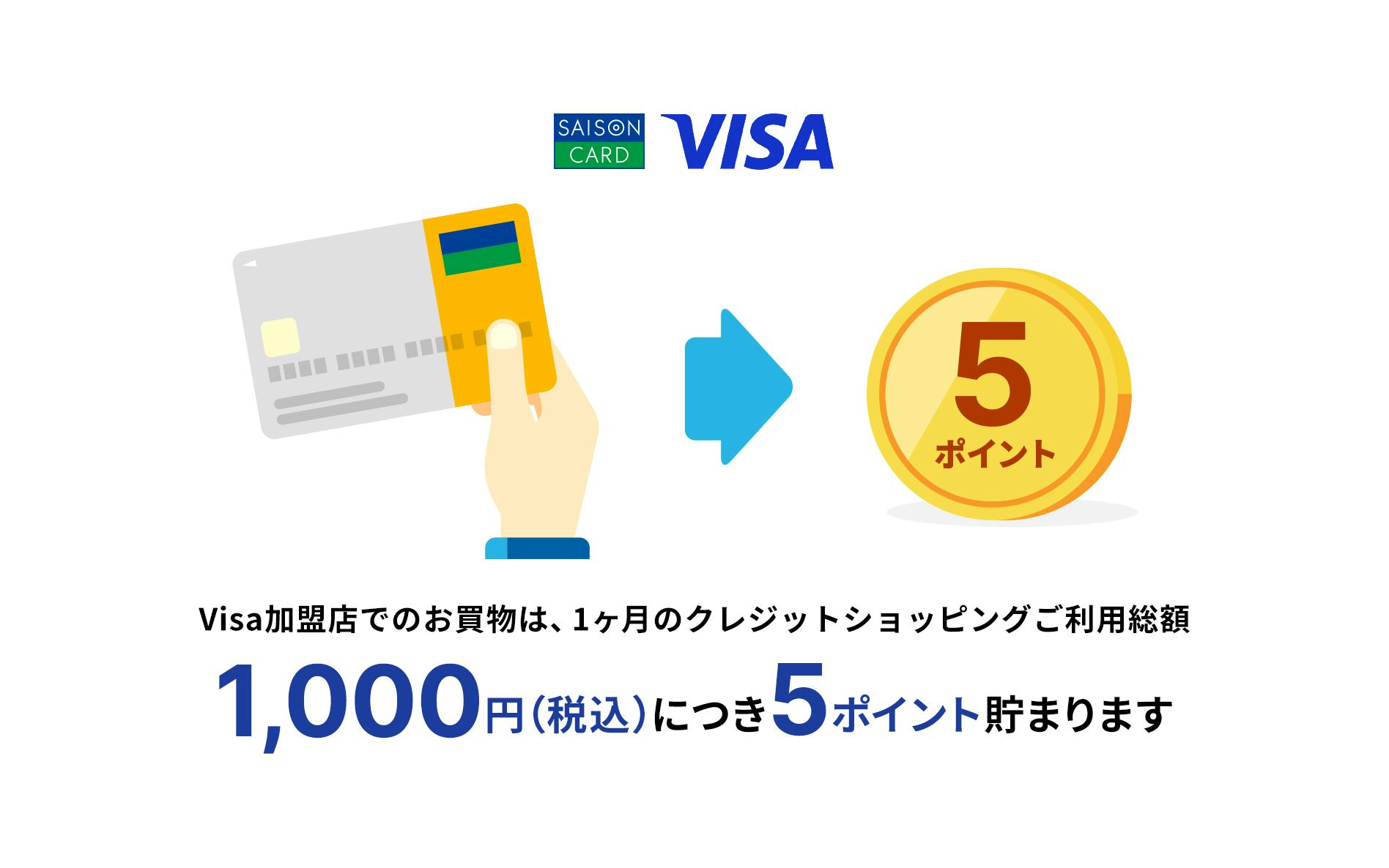 Visa加盟店でのお買物は、1ヶ月のクレジットショッピングご利用総額1000円（税込）につき5ポイント貯まります。