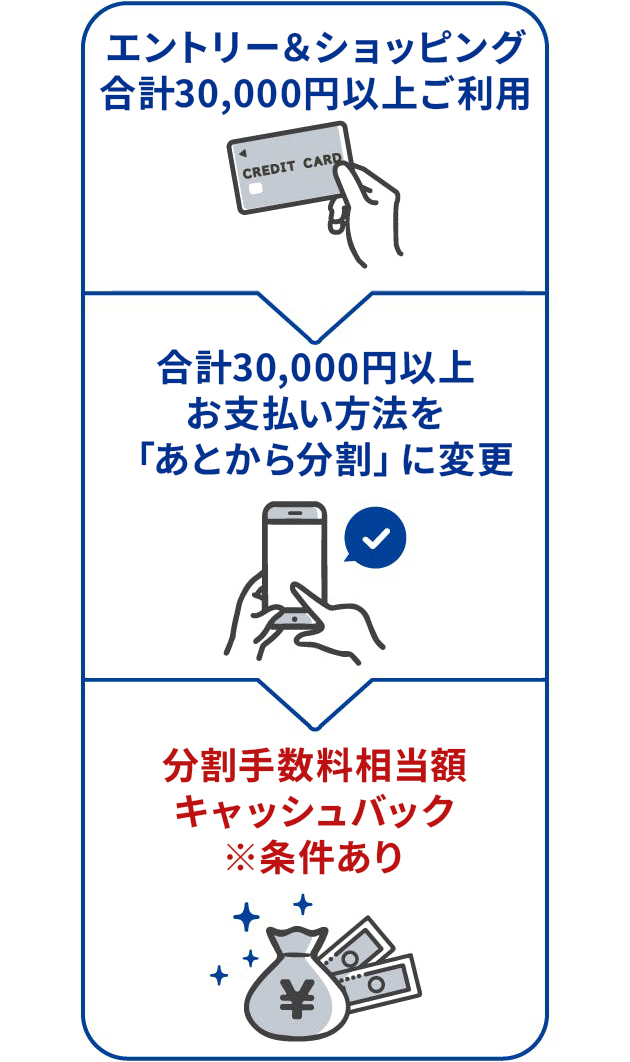 エントリー＆条件達成】 はじめての利用を応援！ 「あとから分割」ご