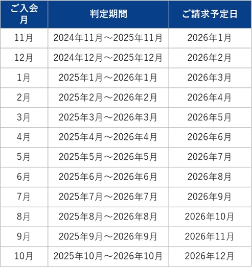 Aya さん　確認ページ 増額幅を超えた金額で売上を行った際にユーザへの増額承諾の通知