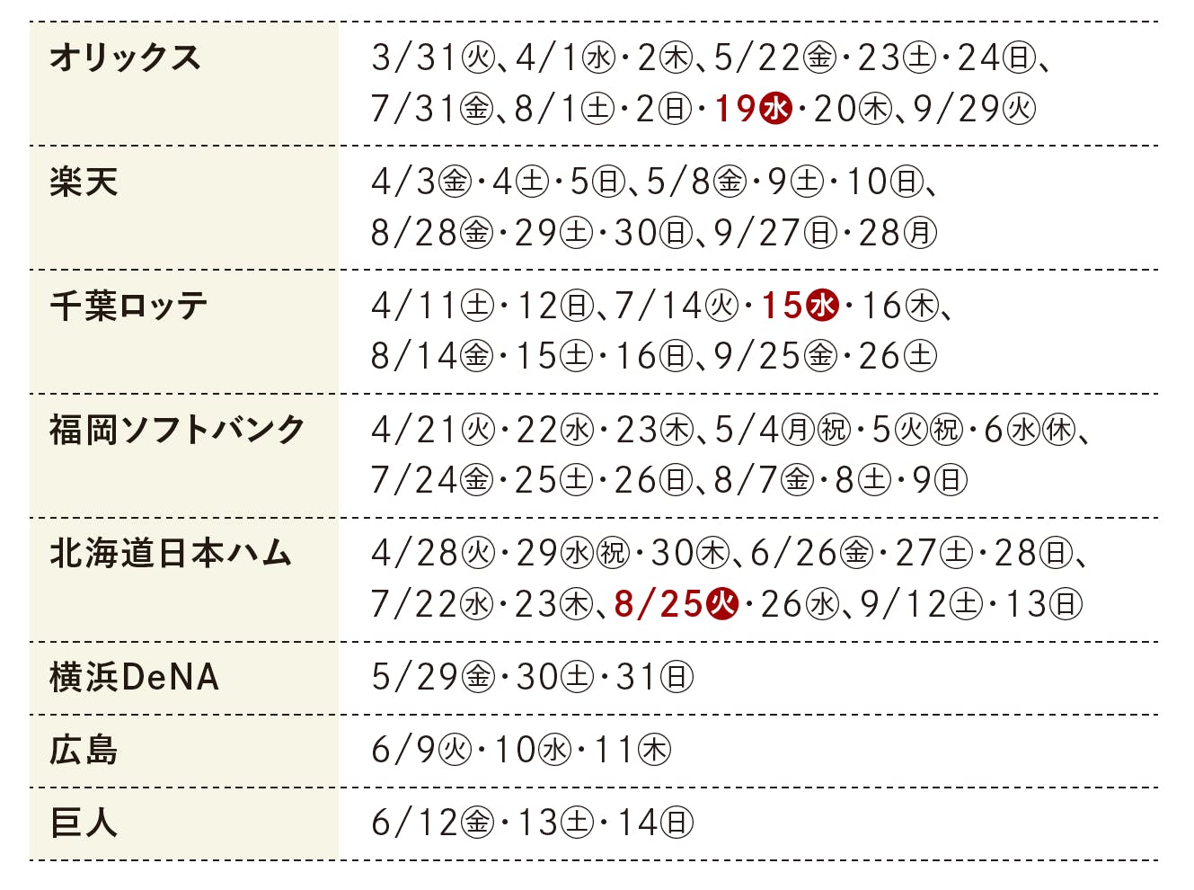 観戦スケジュール