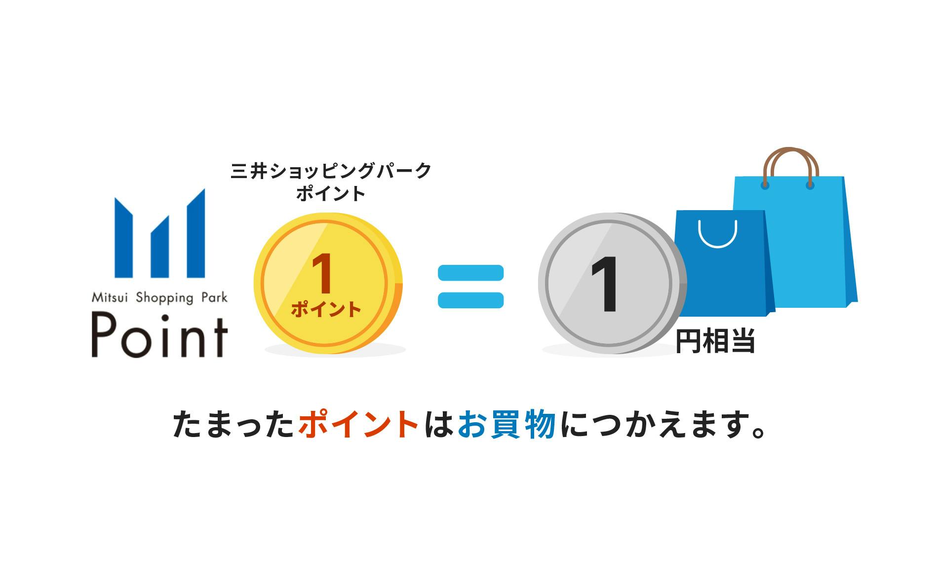 三井ショッピングパークポイント1ポイントが1円相当に　たまったポイントはお買物につかえます。