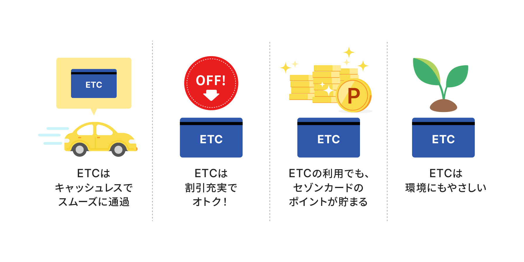 ETCはキャッシュレスでスムーズに通過。ETCは割引充実でおトク！ETCの利用でも、セゾンカードのポイントが貯まる。ETCは環境にもやさしい。