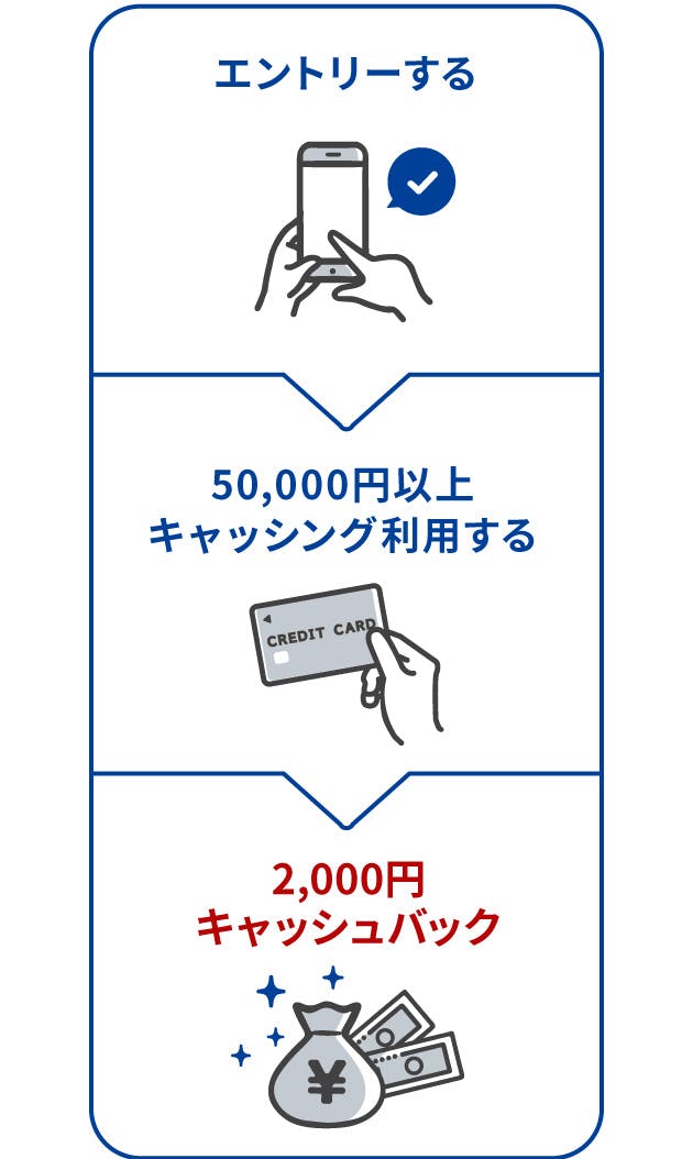 ①エントリー　②　③