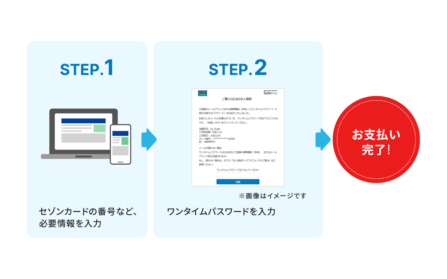 STEP1、セゾンカード番号の入力など、必要情報を入力　STEP2、ワンタイムパスワードを入力※画像はイメージです　お支払い完了！