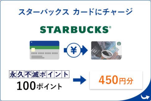 スターバックスカードにチャージ　永久不滅ポイント100ポイント→450円分