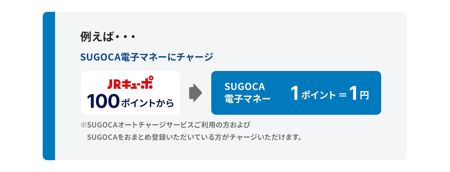 例えば…　SUGOCA電子マネーにチャージの場合、JRキューポ100ポイントからでSUGOCA電子マネー1ポイント＝1円※SUGOCAオートチャージサービスご利用の方のみ可能です。　「アミュプラザみやざきショッピングチケット」に交換する場合、JRキューポ500円分がアミュプラザみやざきショッピングチケット500円分※その他のアミュプラザでもご利用できるお買物券と交換できます。