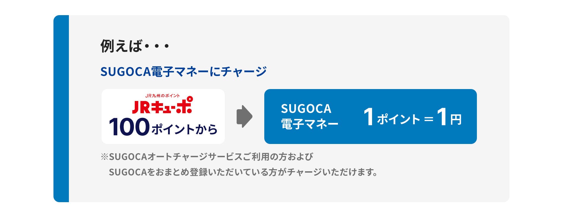 例えば… SUGOCA電子マネーにチャージの場合、JRキューポ100ポイントからでSUGOCA電子マネー1ポイント=1円※SUGOCAオートチャージサービスご利用の方のみ可能です。 「アミュプラザみやざきショッピングチケット」に交換する場合、JRキューポ500円分がアミュプラザみやざきショッピングチケット500円分※その他のアミュプラザでもご利用できるお買物券と交換できます。