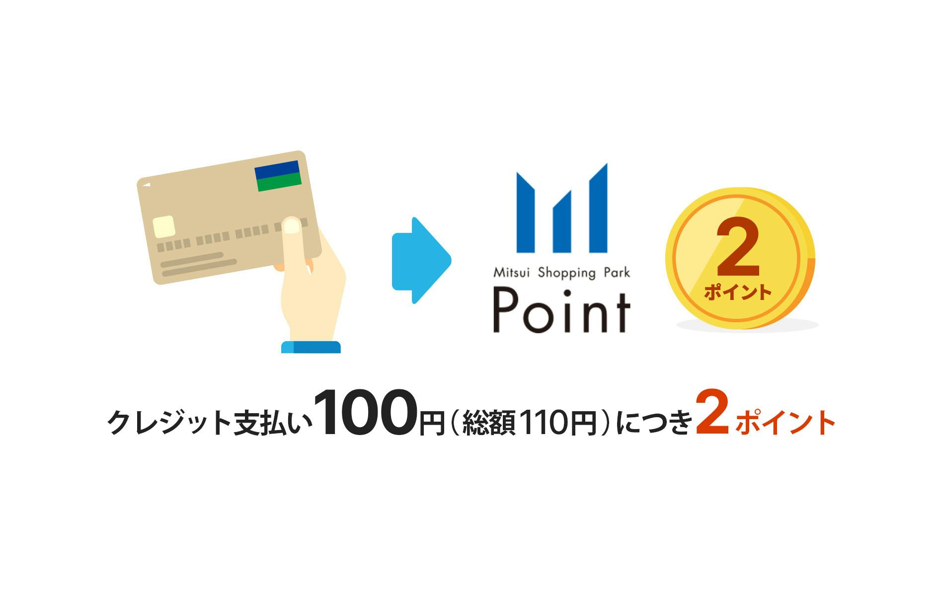 クレジット支払い100円（総額110円）につきMitsui Shopping Park Point 2ポイント