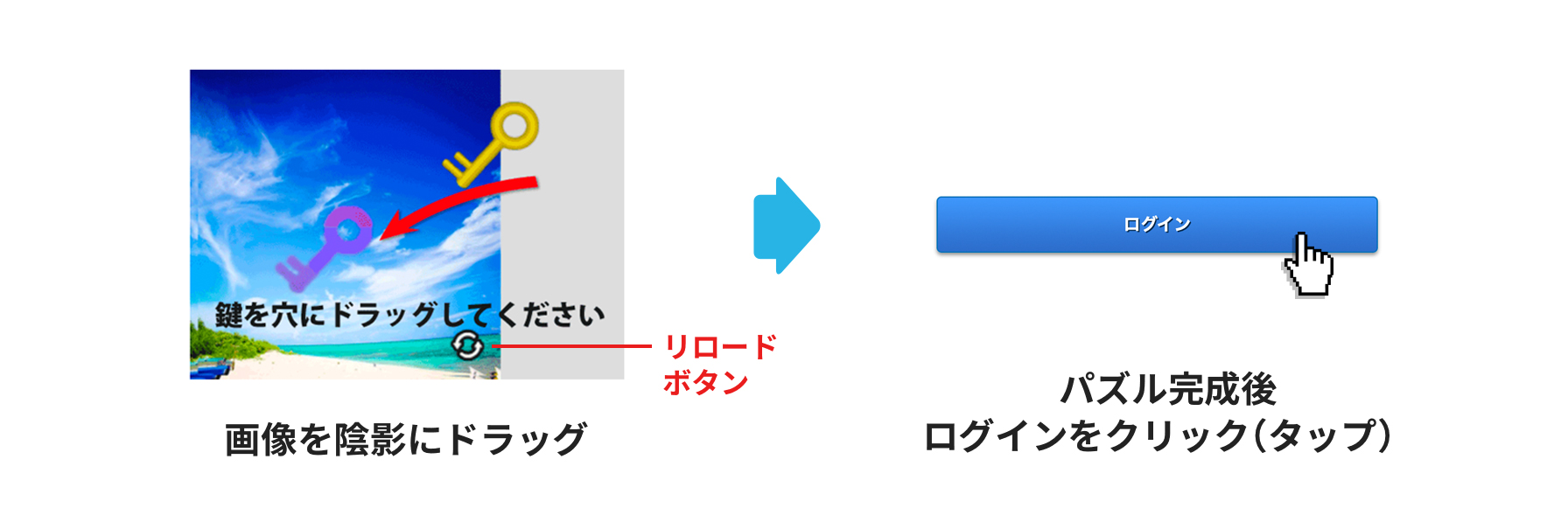 画像を陰影にドラッグ。クリック(タップ)