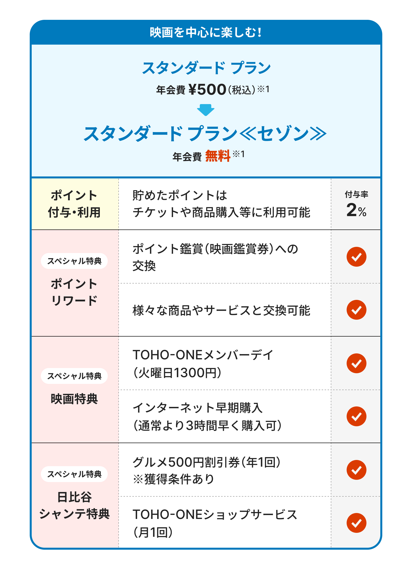 公式】TOHO-ONEセゾンカード | クレジットカードはセゾンカード