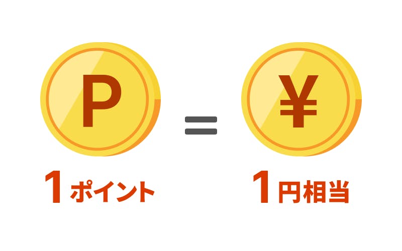 1ポイント=1円相当