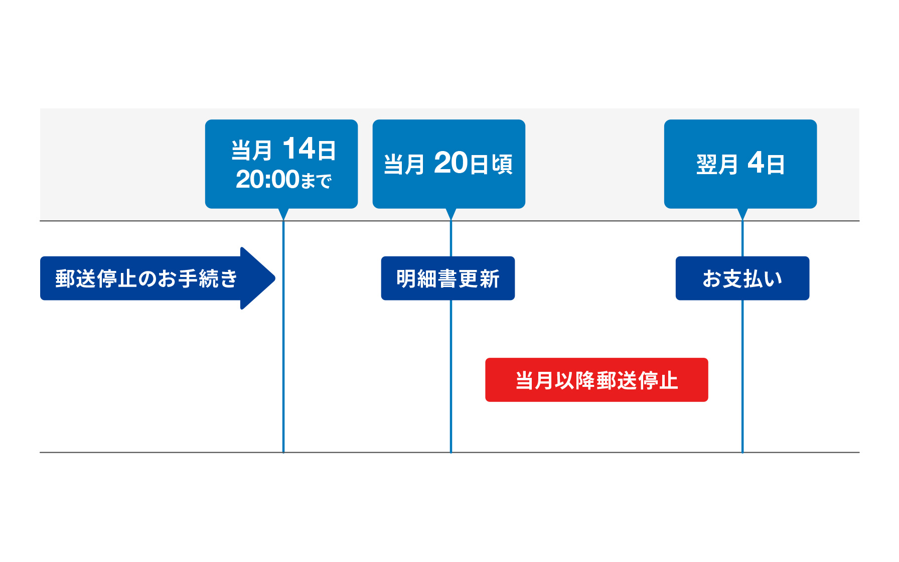 Web明細について クレジットカードはセゾンカード