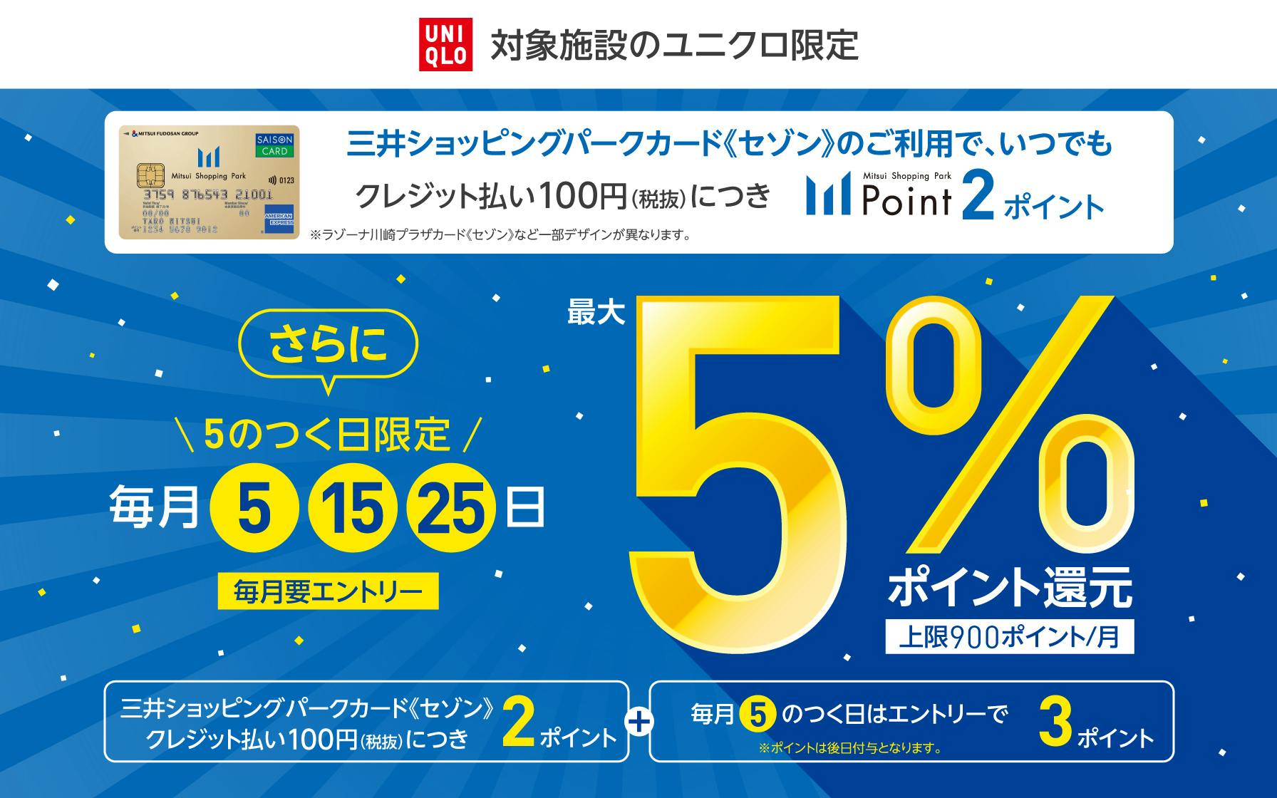 対象施設のユニクロ限定　三井ショッピングパークカードセゾンのご利用で、いつでもクレジット払い税抜100円につき、2ポイント。さらに、毎月5日、15日、25日の５のつく日限定で最大５％ポイント還元。毎月要エントリー。上限900ポイント/月